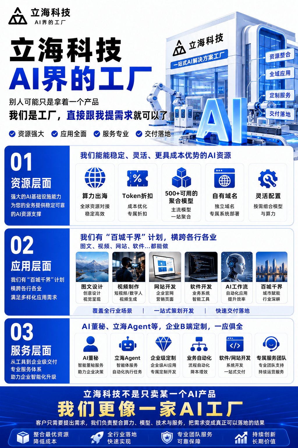 立海科技 · 一站式 AI 解决方案工厂
